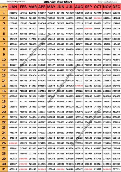 2017 kerala lottery chart|Kerala Lottery Weekly Chart .